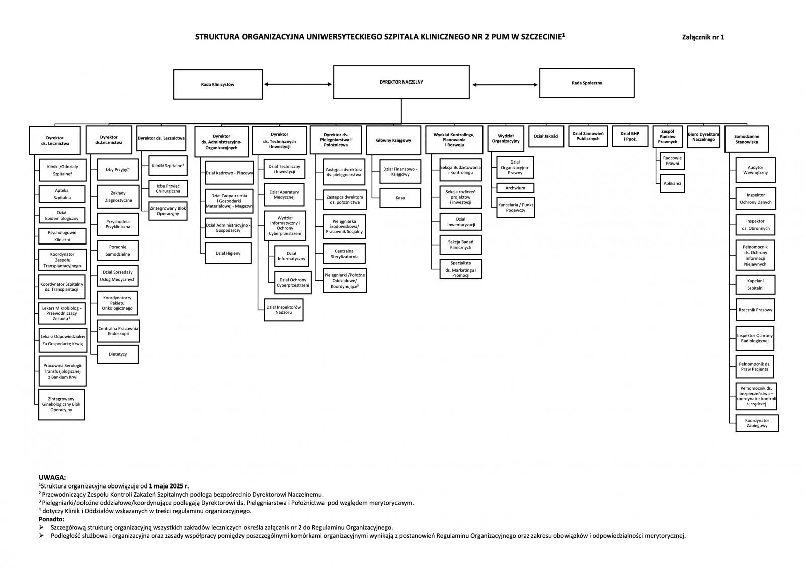 struktura organizacyjna usk-2