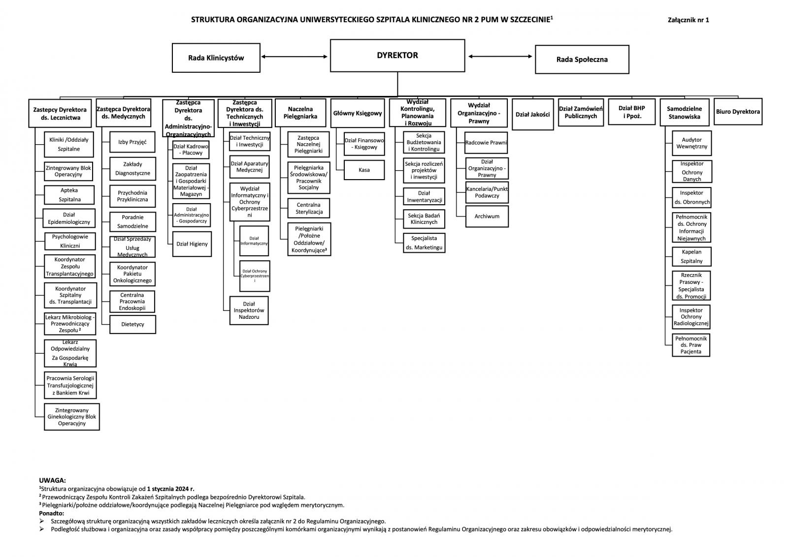 struktura organizacyjna usk-2